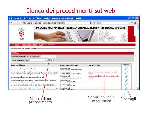 Pagina dei Procedimenti sul sito web della Provincia di Firenze