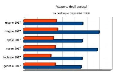 Met, rapporto degli accessi fra desktop e dispositivi moibili