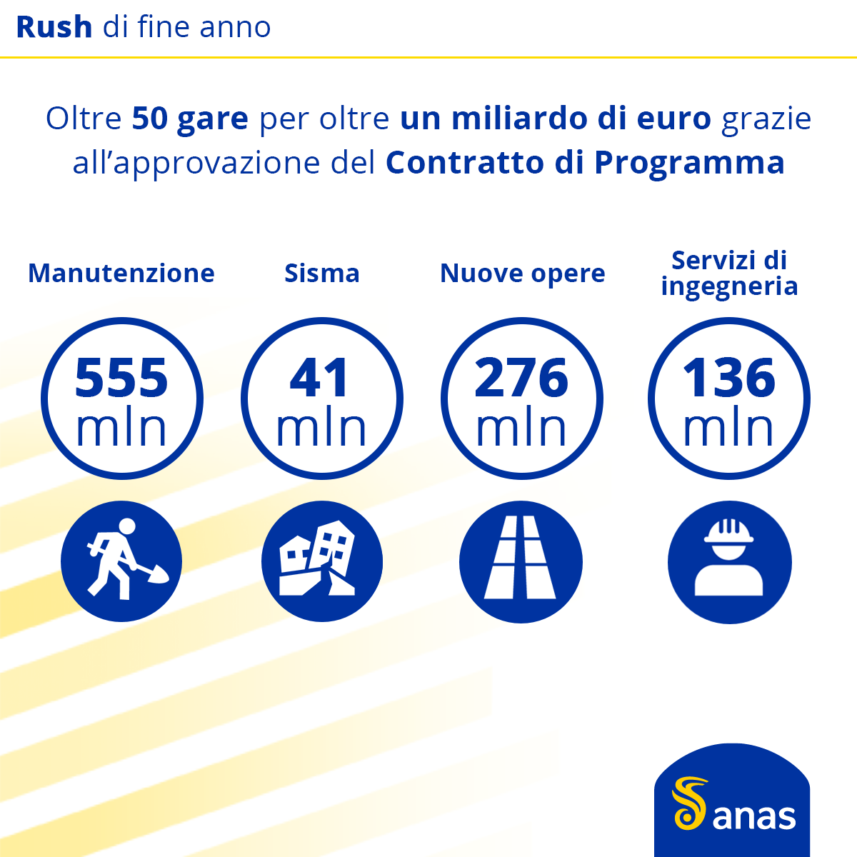 Infografica Gare Cdp