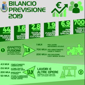 Infografica bilancio 2019 Figline e Incisa