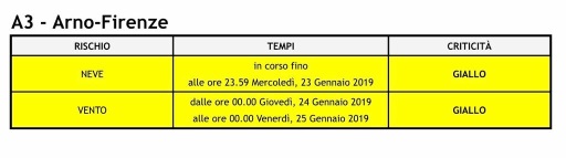 Firenze: codice giallo per rischio vento forte
