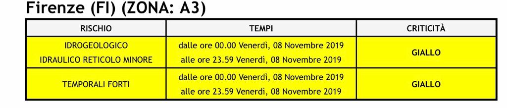 Rischio temporali forti, domani venerdì 8 novembre, allerta gialla a Firenze 