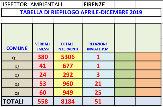Tabella verbali aprile-dicembre 2019 (Fonte Alia SpA)