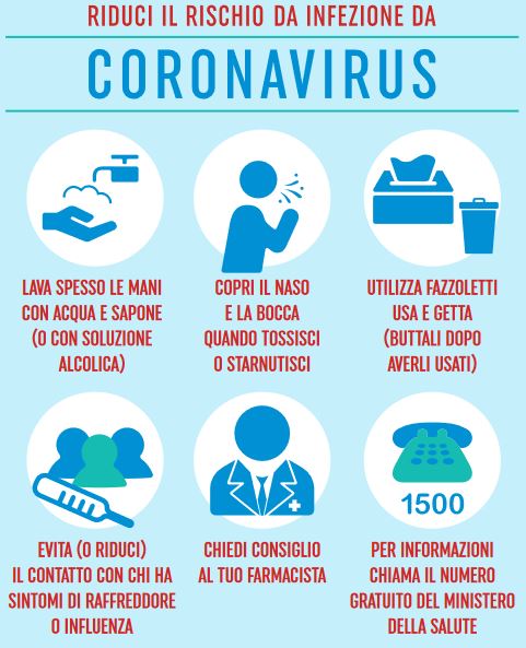 Volantino sul coronavirus per le farmacie Farmapiana