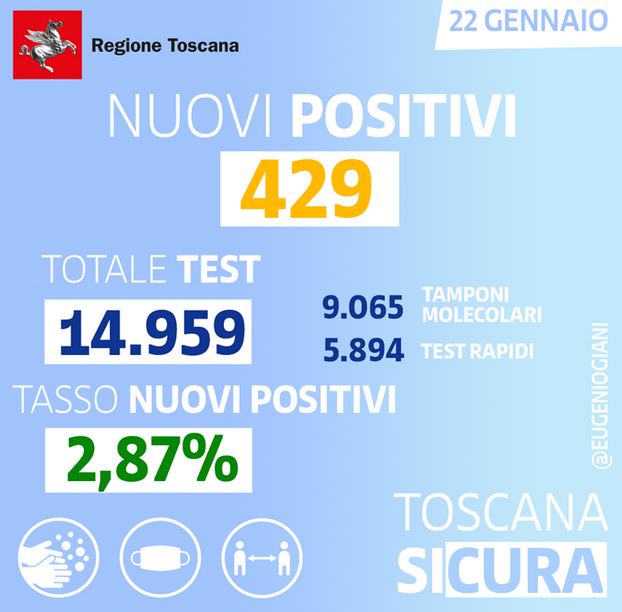 Casi positivi delle ultime 24 ore in Toscana al 22 gennaio