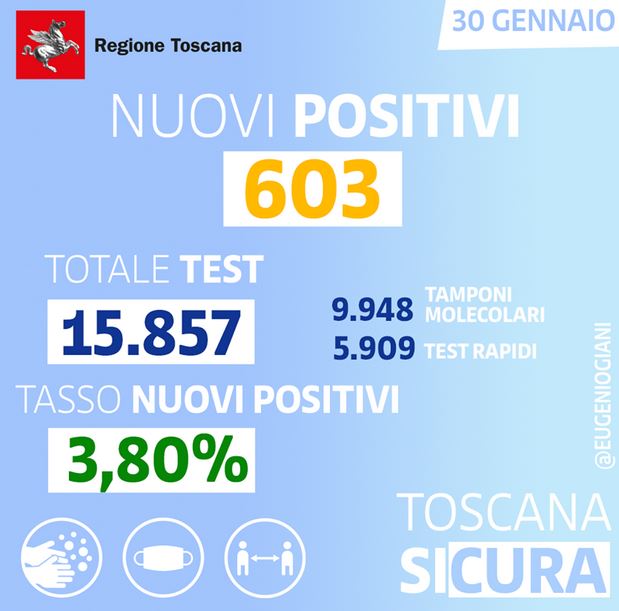 Contagi Covid al 30 gennaio