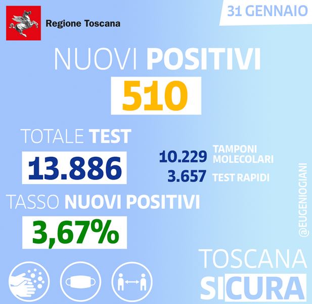 Nuovi positivi in Toscana al 31 gennaio