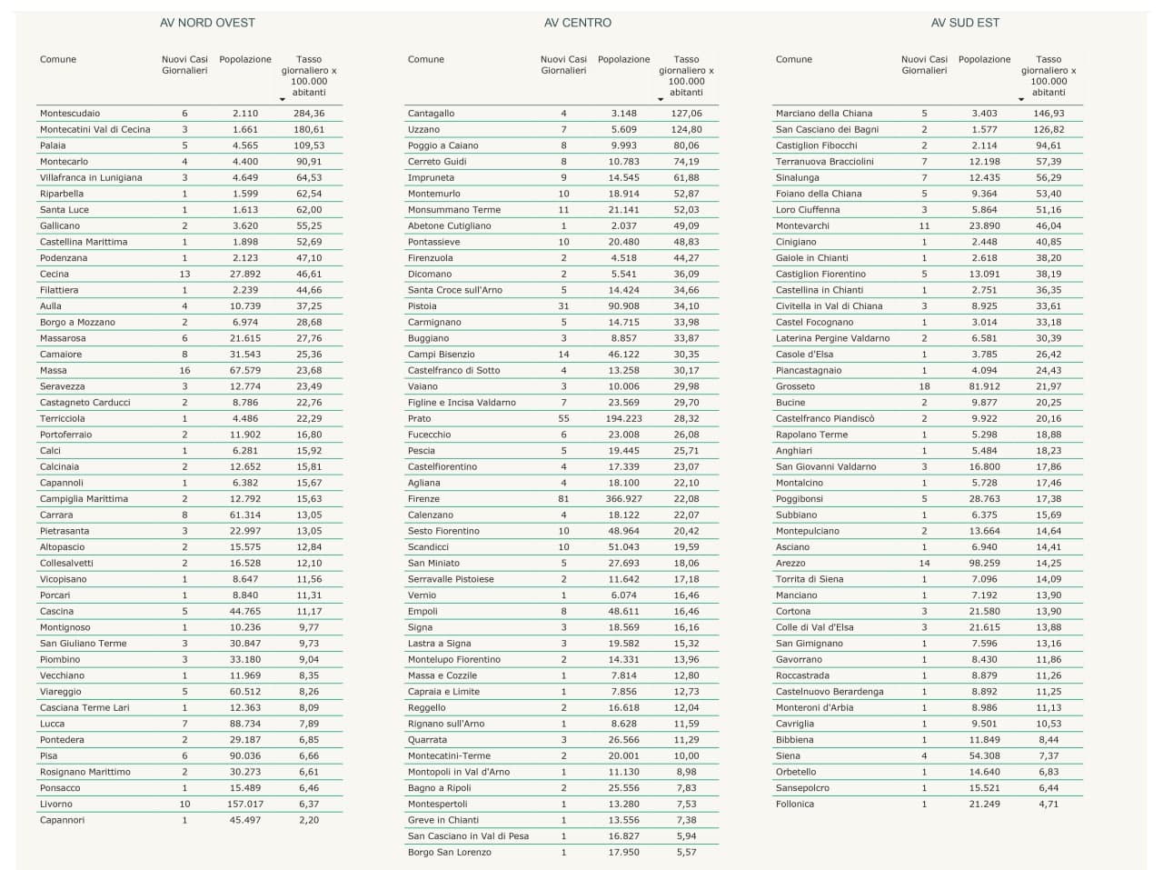 Contagi in Toscana per Comune al 13 maggio