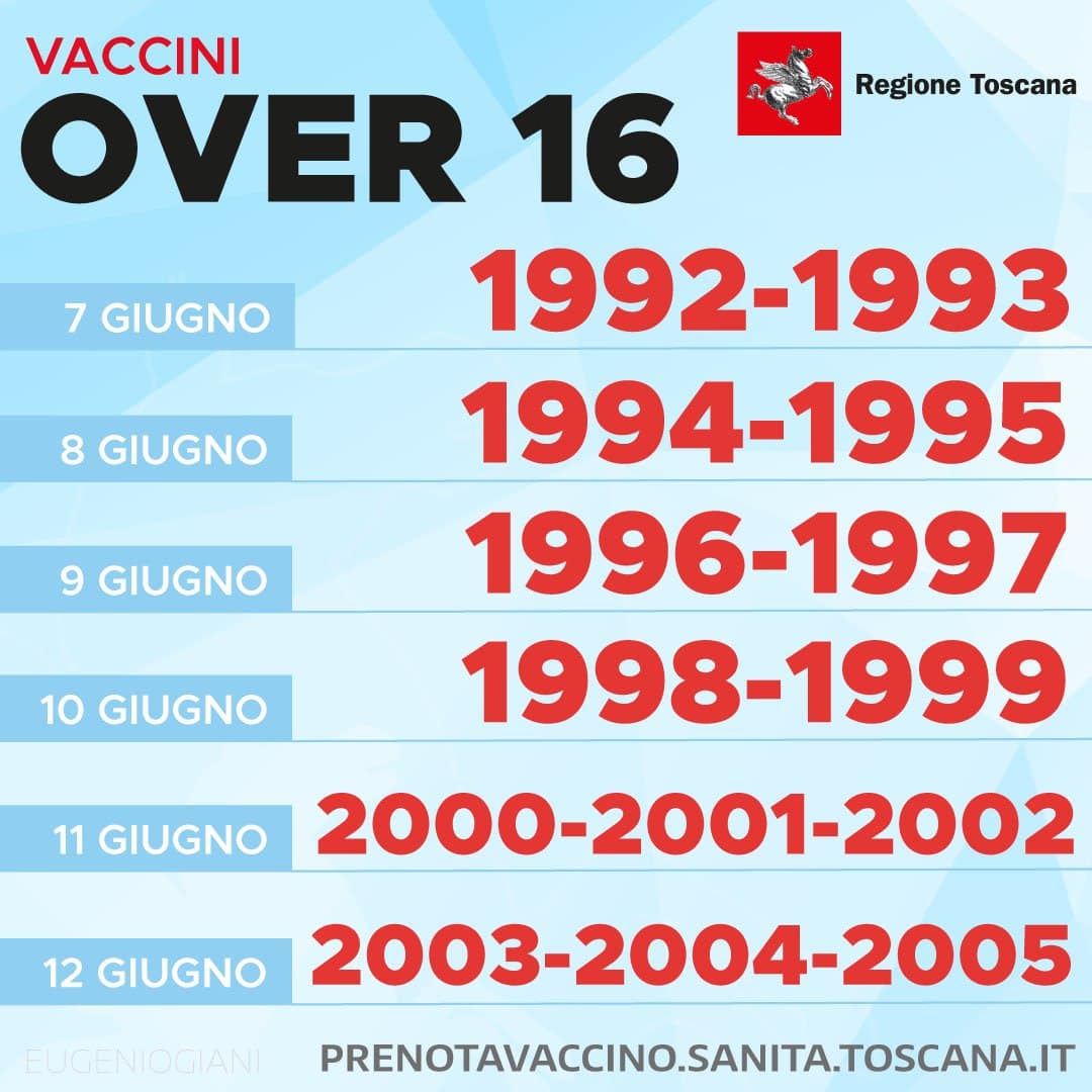 Il calendario delle vaccinazioni per gli over 16
