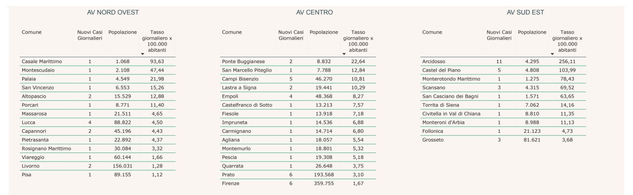 Contagi inToscana al 14 giugno per comuni