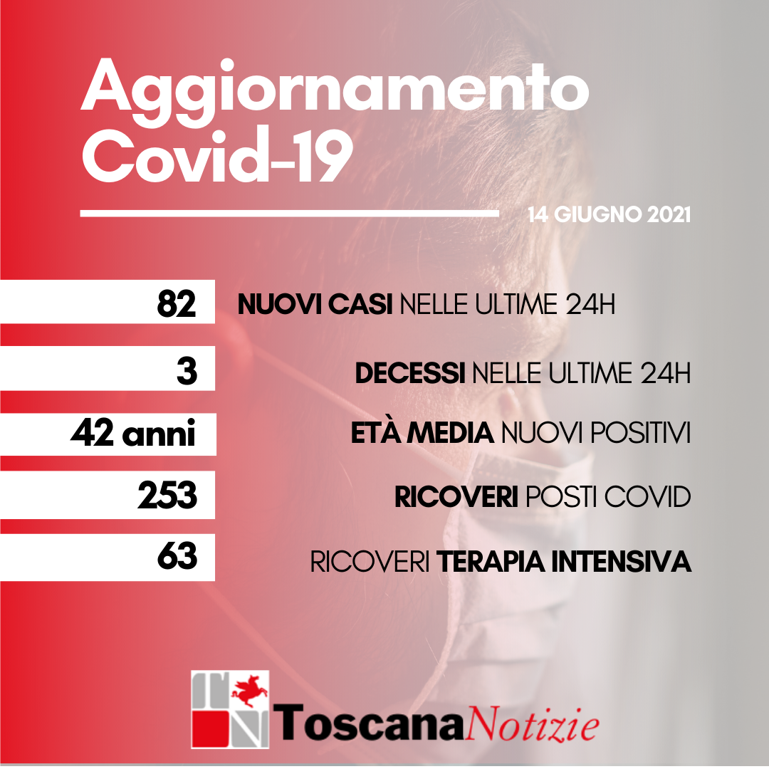 AggiornamentoCovidRegioneToscana