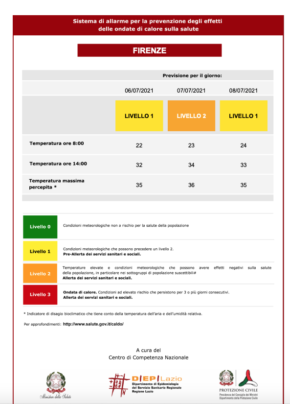 Bollettino meteo