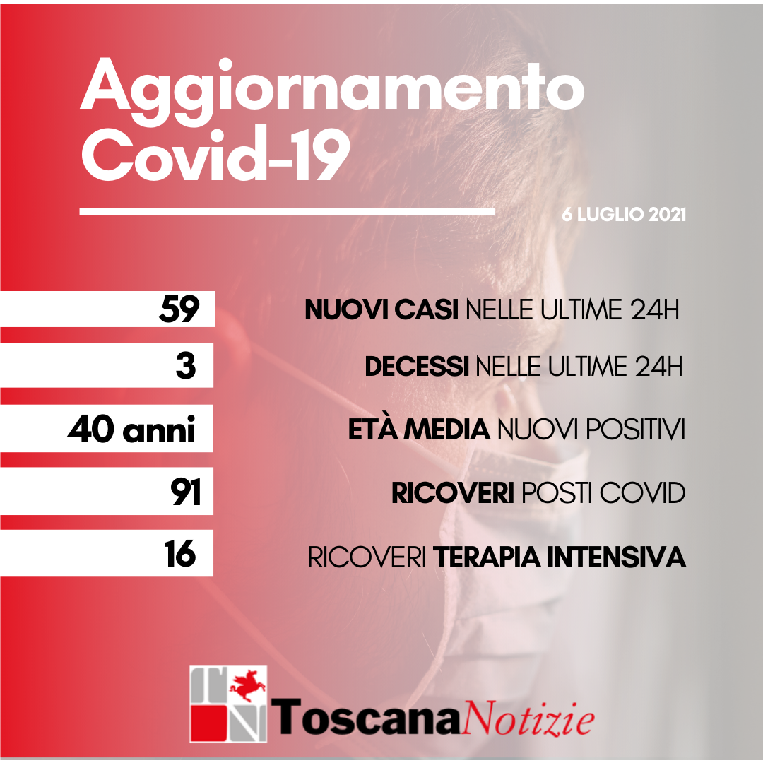 BannerAggiornamento Covid