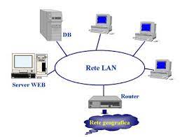 Rete della sicurezza informatica (Fonte immagine Regione Toscana)