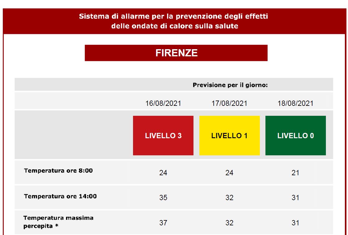 Temperature previste a Firenze dal 16 al 18 agosto