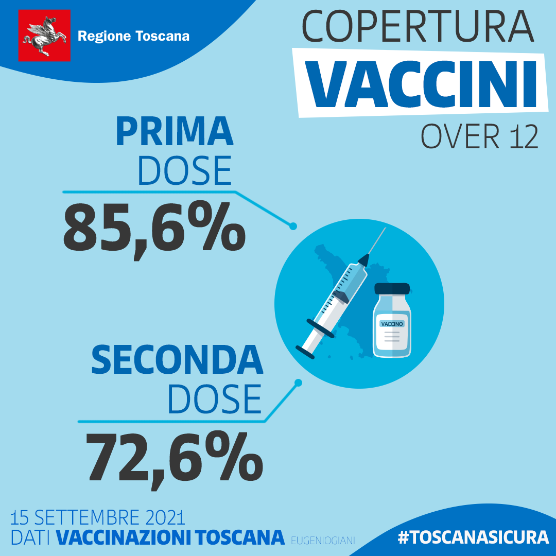 BannerVaccinazioni15Settembre(FonteRegioneToscana)