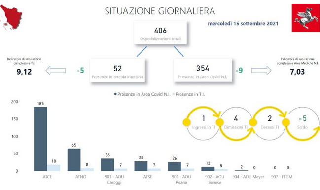 DatiCovid15settembre