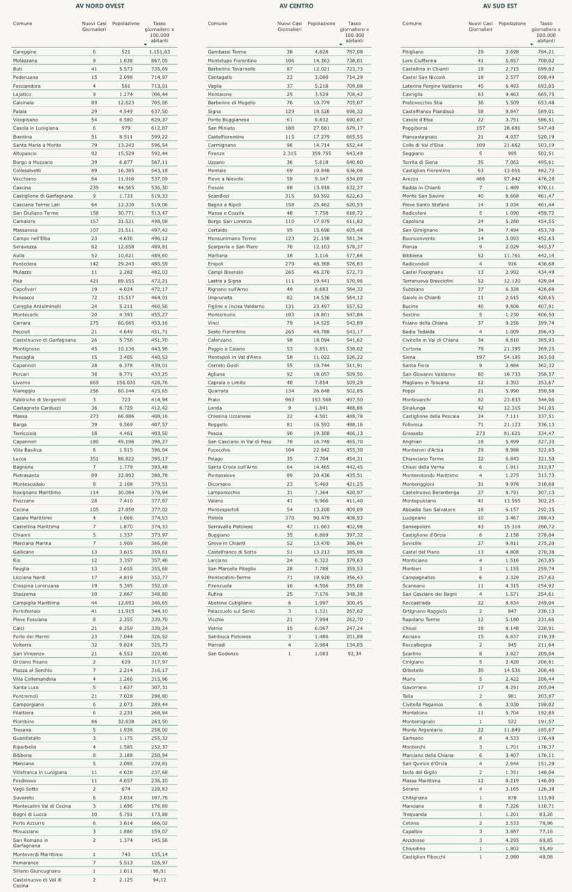 Contagi in Toscana al 6 gennaio per comuni