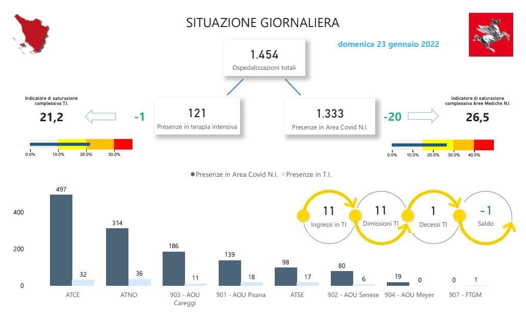 Situazione ricoveri in Toscana al 23 gennaio
