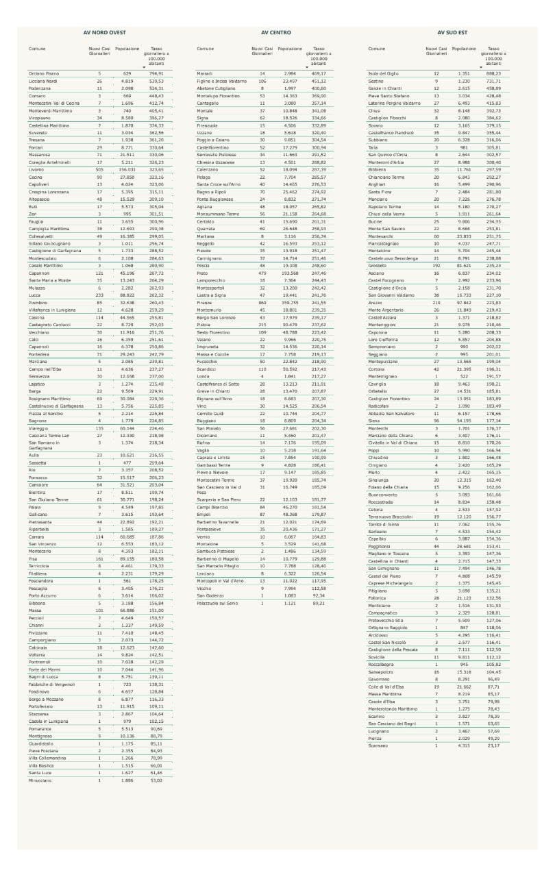 Contagi in Toscana al 30 gennaio per comuni