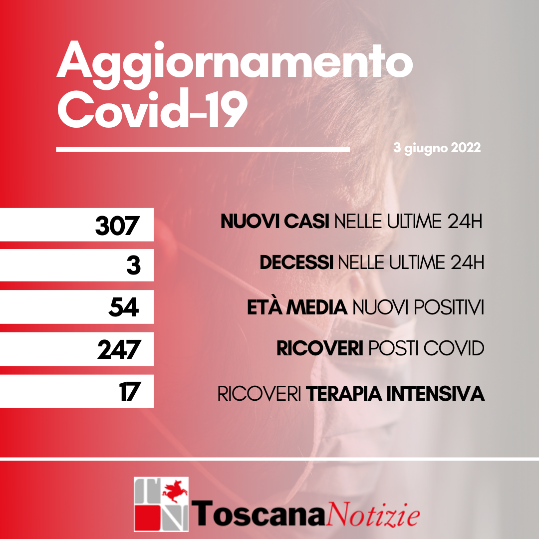 Dati Covid 3 giugno 
