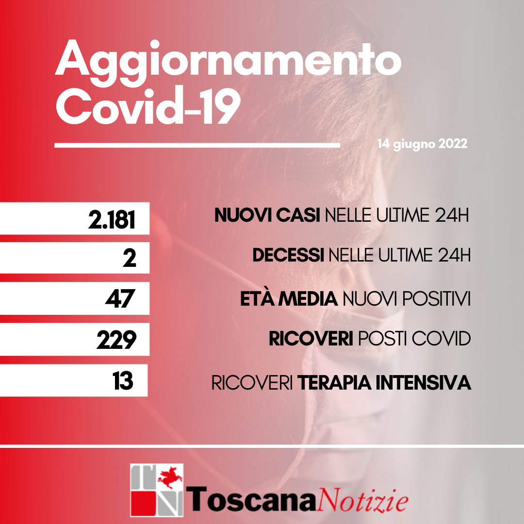 Aggiornamento covid