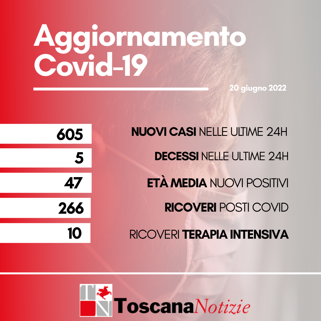 Aggiornamento covid