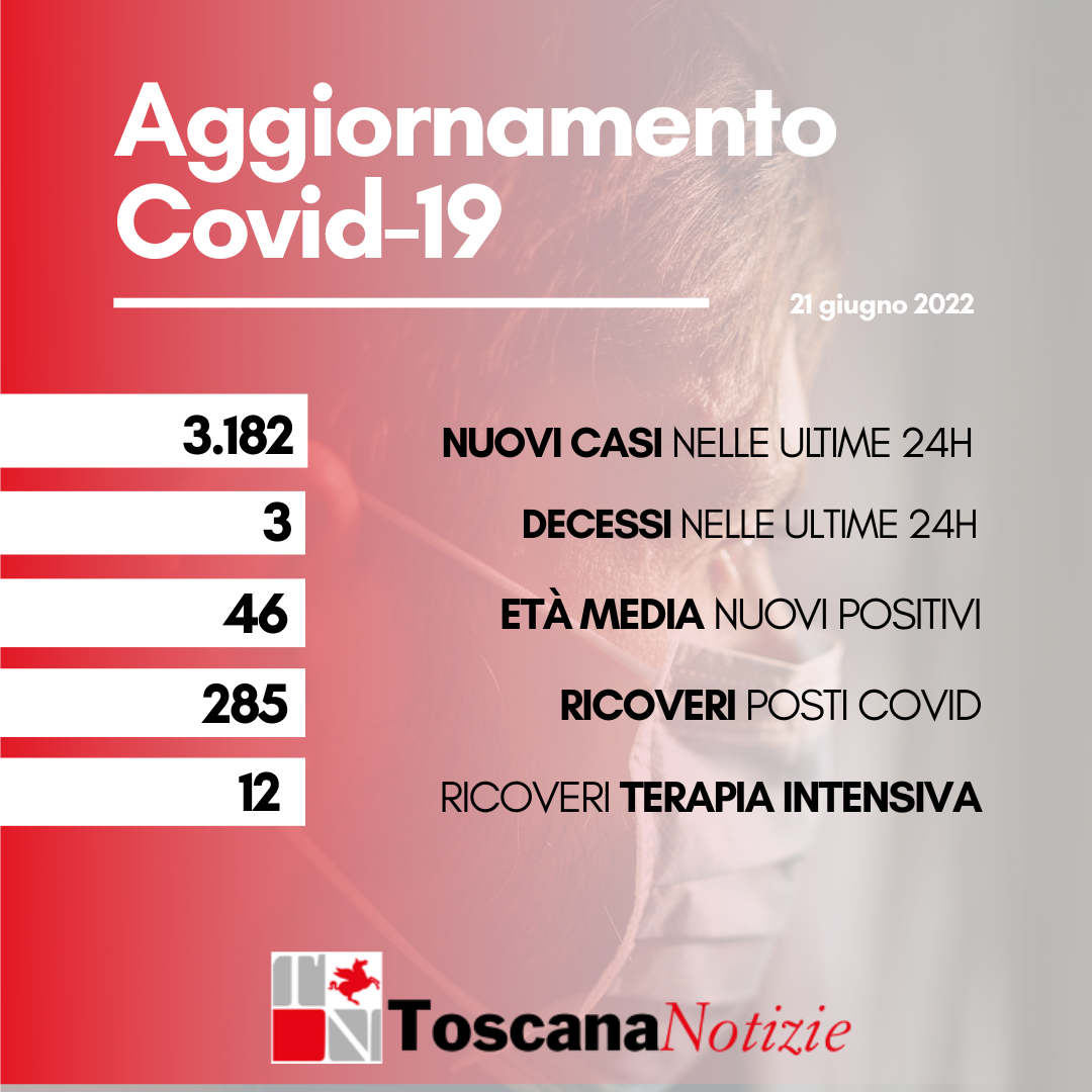 Dati Covid