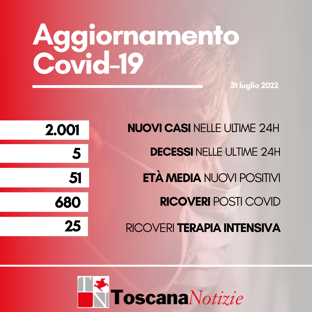 Banner Dati Covid 1 agosto 2022