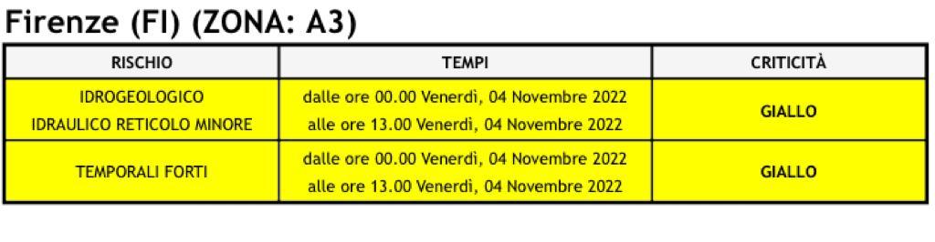Codice giallo temporali