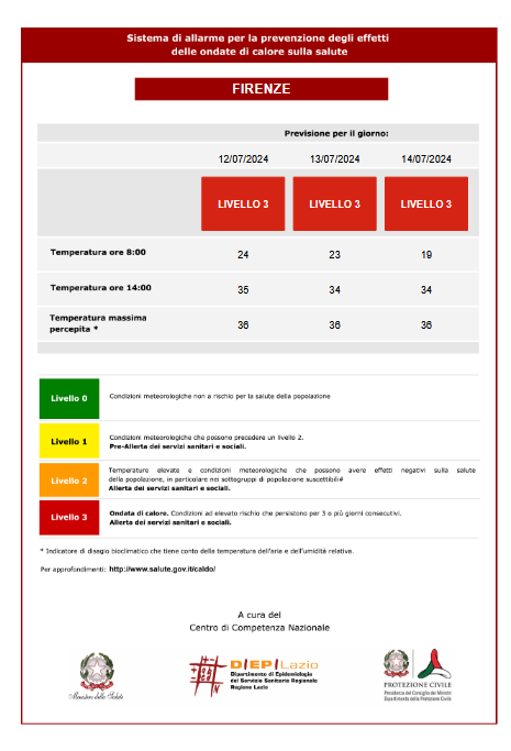 Bollettino Allerta Meteo 