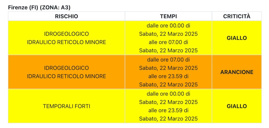 Tabella Fonte Comune di Firenze