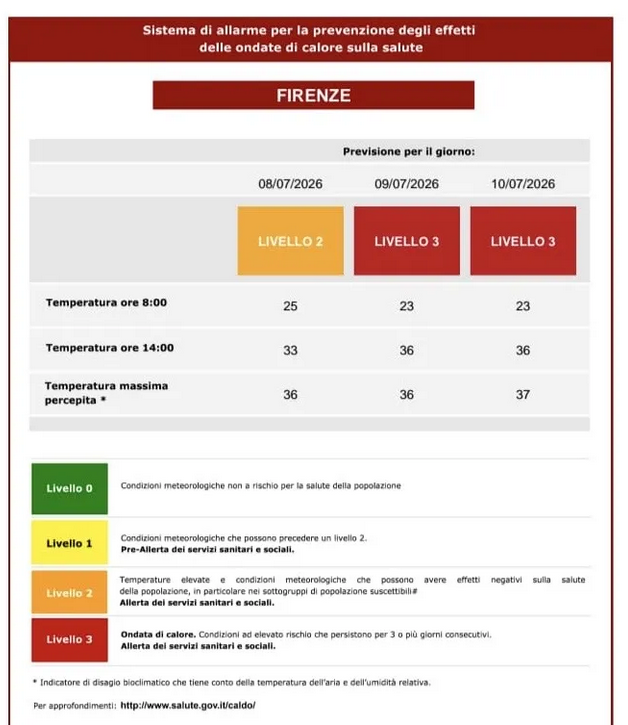 Codice rosso caldo a Firenze