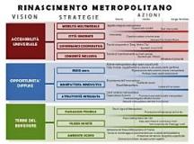 Schema sintetico del Piano Strategico della Città Metropolitana di Firenze