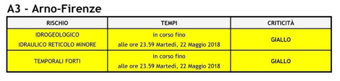 Temporali, prorogata fino a domani l'allerta gialla per rischio idrogeologico