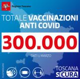 Vaccinazioni in Toscana al 1° marzo