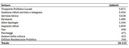 Tabella addetti servizi pubblici