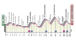 Giro d'Italia, percorso della 12a tappa