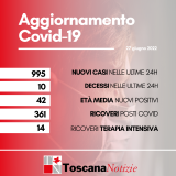Toscana. Coronavirus, 995 nuovi positivi, età media 42 anni, 10 decessi