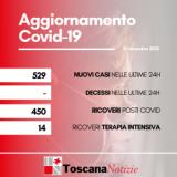 Toscana. Coronavirus, 529 nuovi casi. Nessun decesso