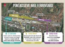 Pontassieve - Aree Ferroviarie. Ricerca, lavoro, servizi pubblici