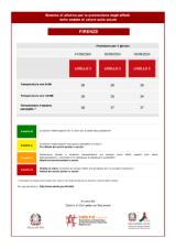 Bollettino del 1° agosto 2024: allerta Ondata di Calore Livello 3 Codice Rosso fino al 3 agosto