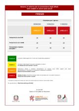 Firenze. Bollettino sulle ondate di calore del 9 agosto 2024 - Si prevede Codice Rosso per sabato e domenica