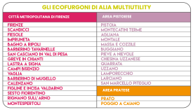 Tavella eurofurgoni