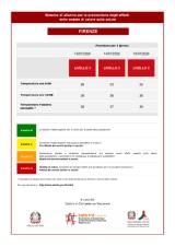 Bollettino Ministero Salute 13 luglio 2026 Codice Rosso per calore