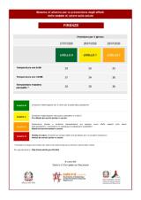 Bollettino Ministero