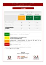 Bollettino Ministero Salute 20 agosto 2026