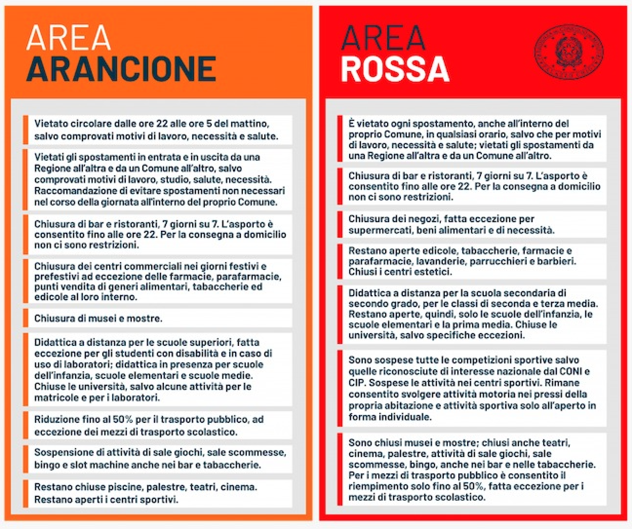 Disposizioni per area rossa sul sito del Governo confrontate con quelle per area arancione