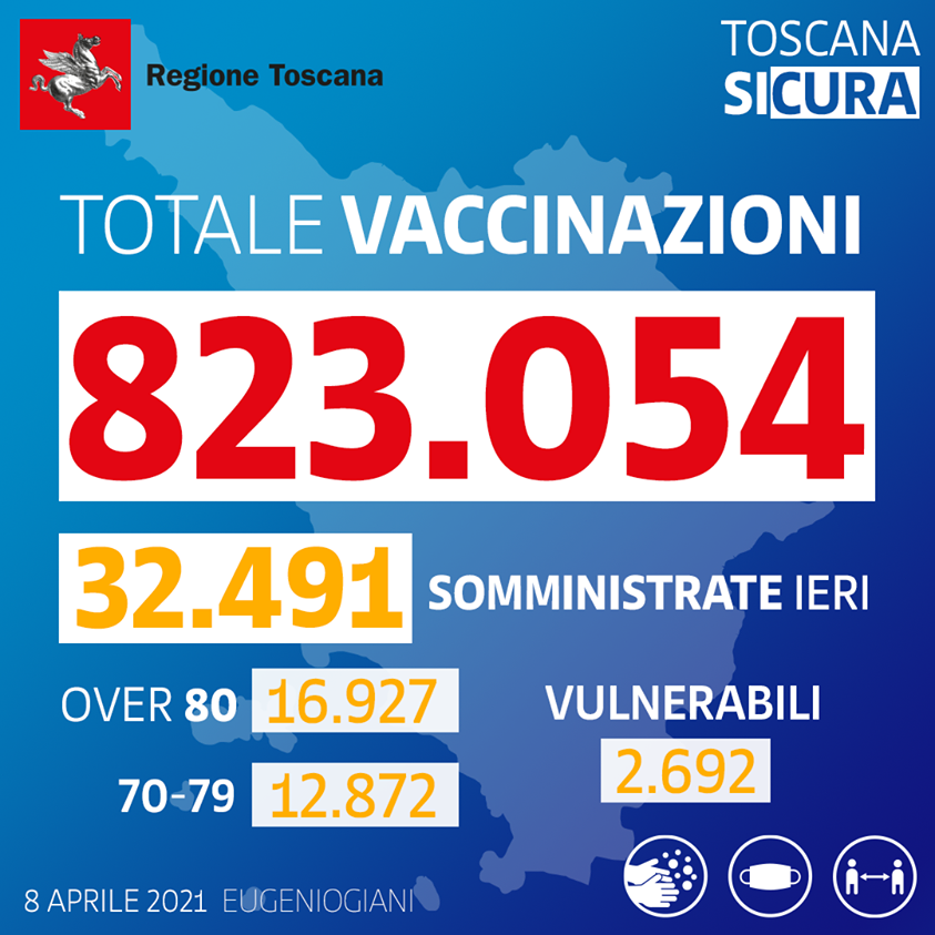 Vaccinazioni in Toscana all'8 aprile