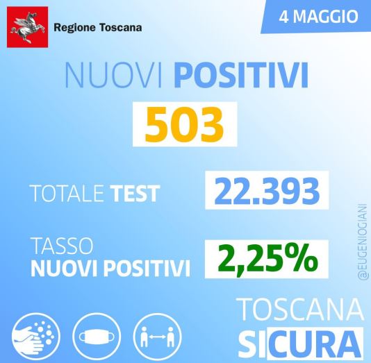 Nuovi contagi in Toscana al 4 maggio